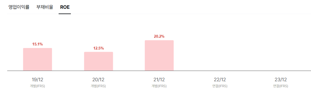 아이에스티이 공모주 청약일정 수요예측