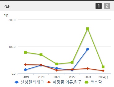 신성델타테크 주가 PER (0820)