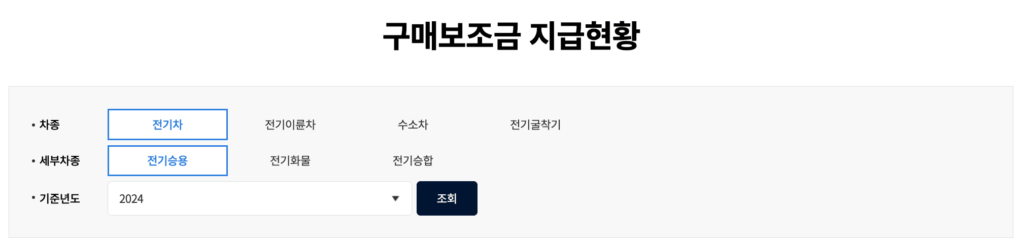2024 전기차 보조금 신청