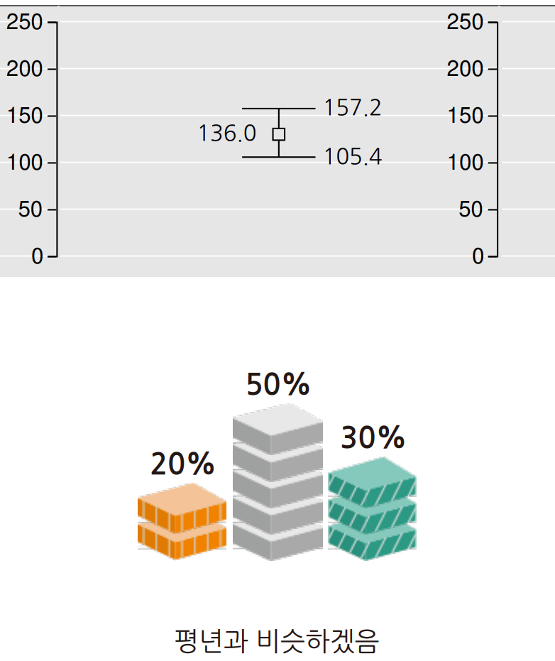2026년 5월 부산 강수량 전망