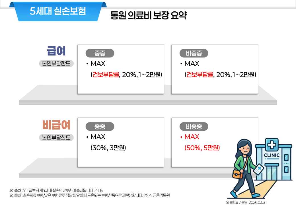 C20_5세대실손_3