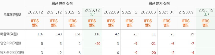실적