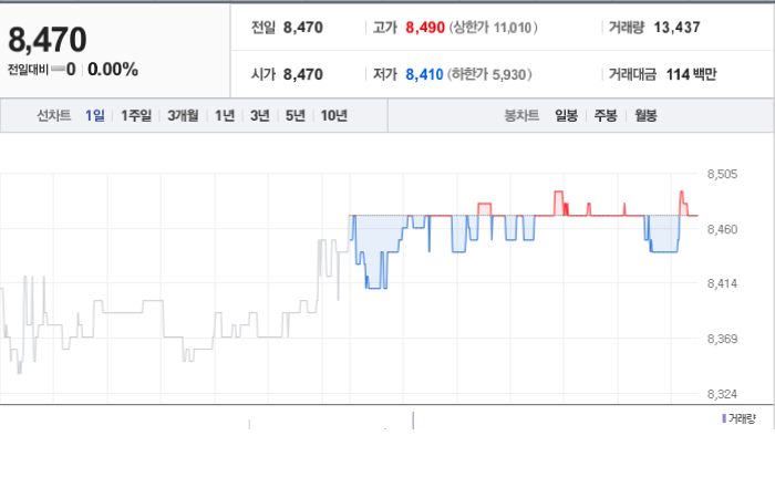 일신방직 주가와 경제 지표에 대한 대응 전략