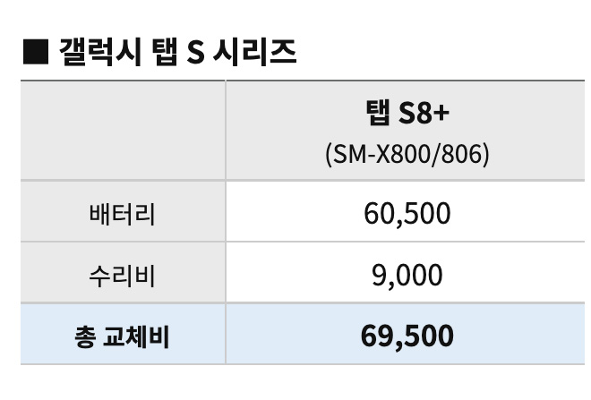 갤럭시탭S8-플러스-배터리-교체비용