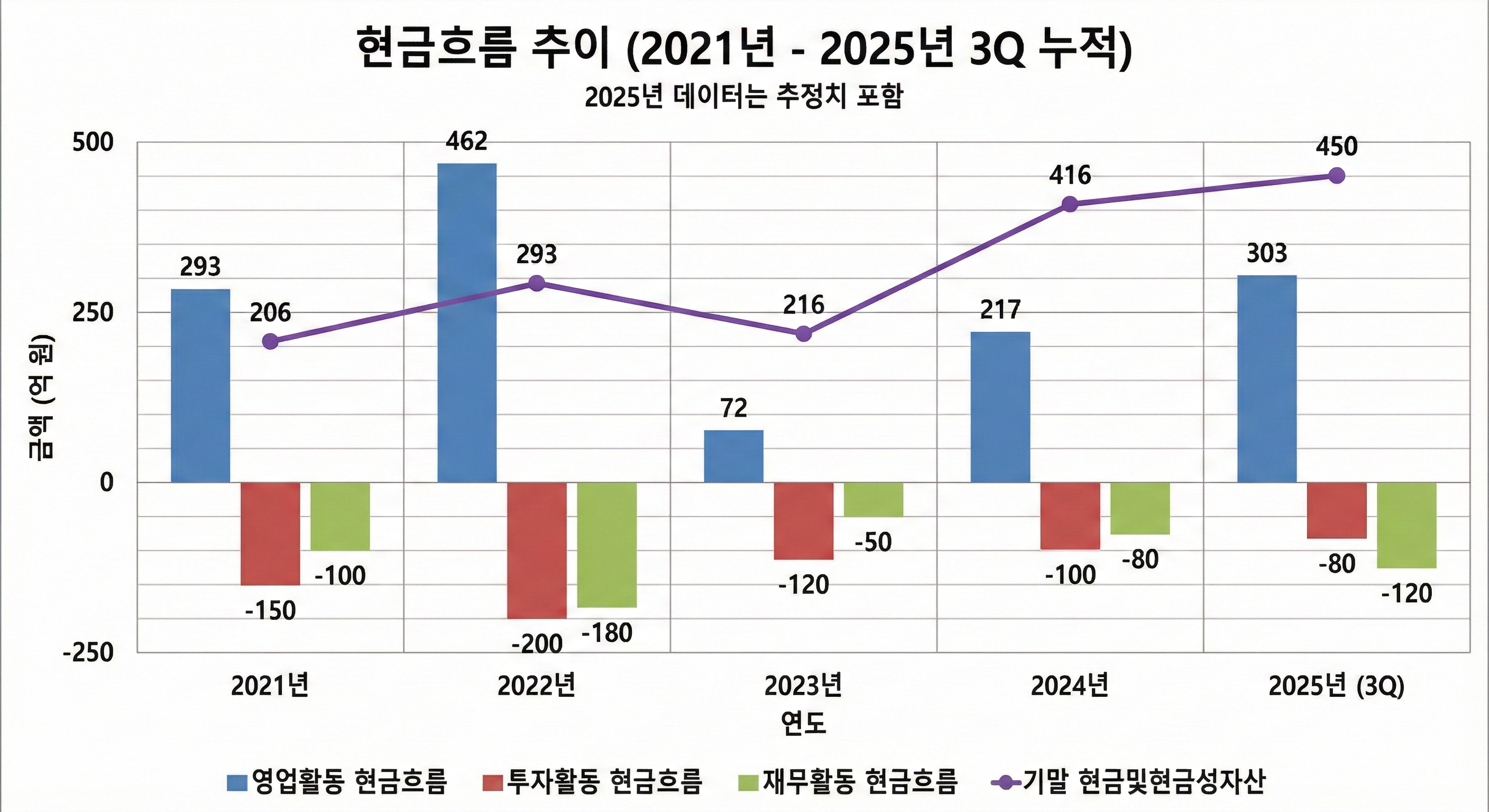 경방-주가-전망
