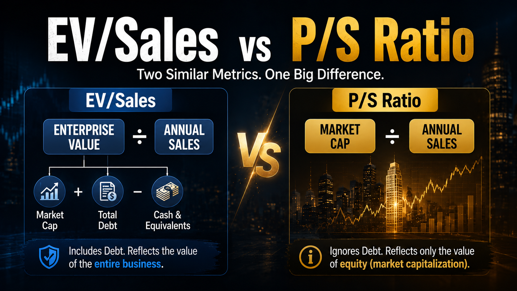 Comparison infographic showing the differences between EV/Sales and the P/S ratio, emphasizing debt-adjusted business valuation.