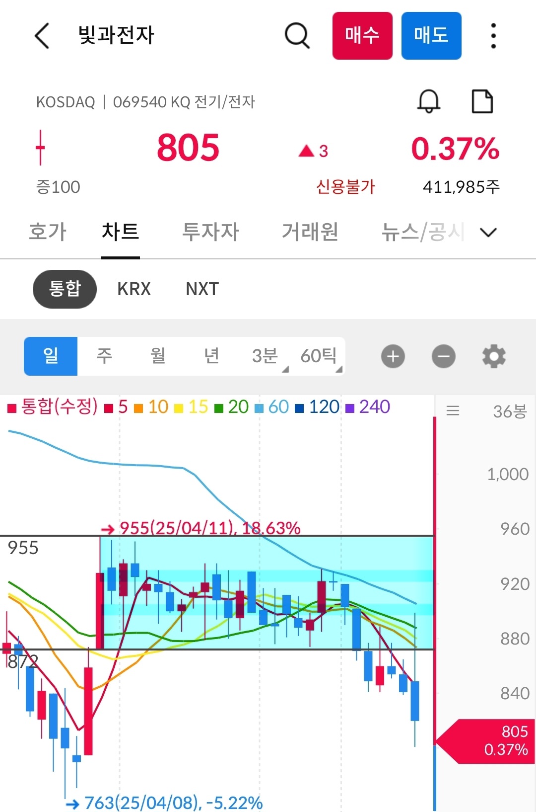 빛과전자 차트 2 사진 출처 : 삼성증권 Photo Credit : Samsung Securities