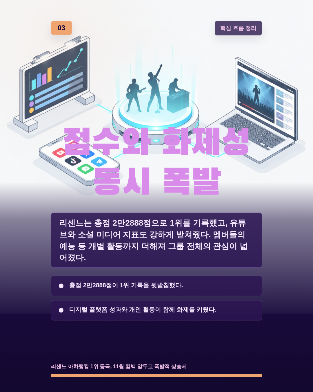 점수와 화제성 동시 폭발