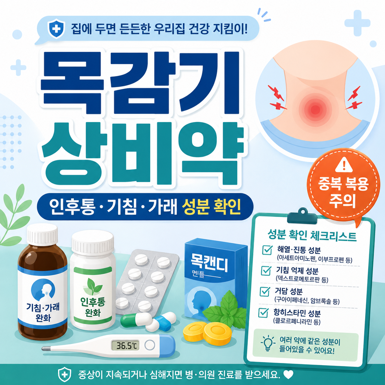 목 통증, 마른기침, 가래, 발열 증상별 상비약 성분과 중복 복용 주의를 안내하는 카드형 이미지