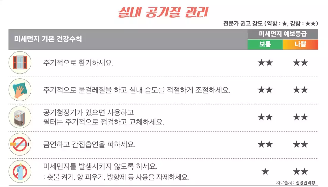 실내 공기질 관리