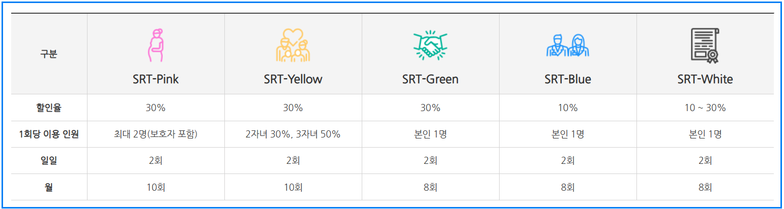 SRT 할인제도 총정리