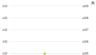 케이비스타리츠-예상주가