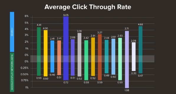 CPC와 CTR — 수익을 결정짓는 두 가지 핵심 지표