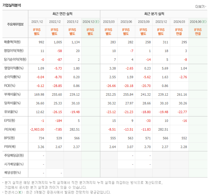 대우부품_실적