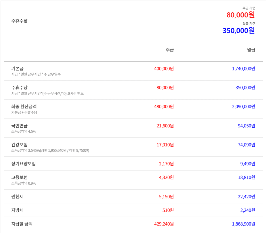 알바 세금 3.3% 계산기 아르바이트! 숨은 급여 찾는 계산기 활용법&절세꿀팁!!