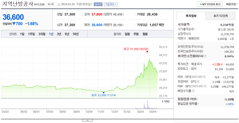 지역난방공사_주가