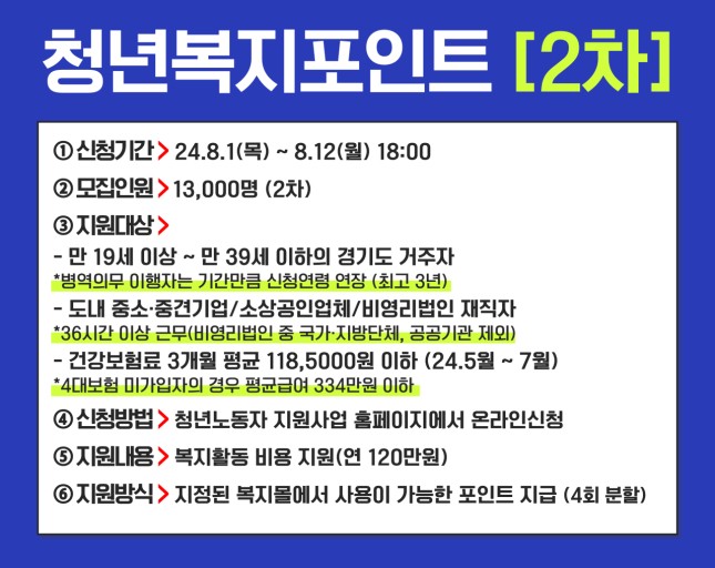 경기도청년 복지포인트