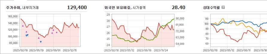 아모레퍼시픽 주가