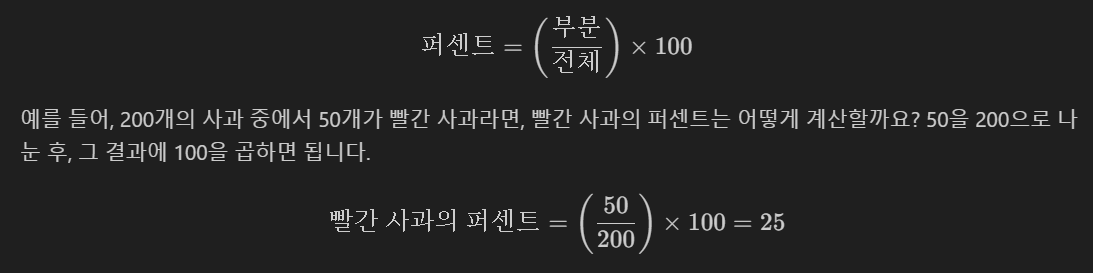 퍼센트계산기 네이버 : 일상 속 필수 도구