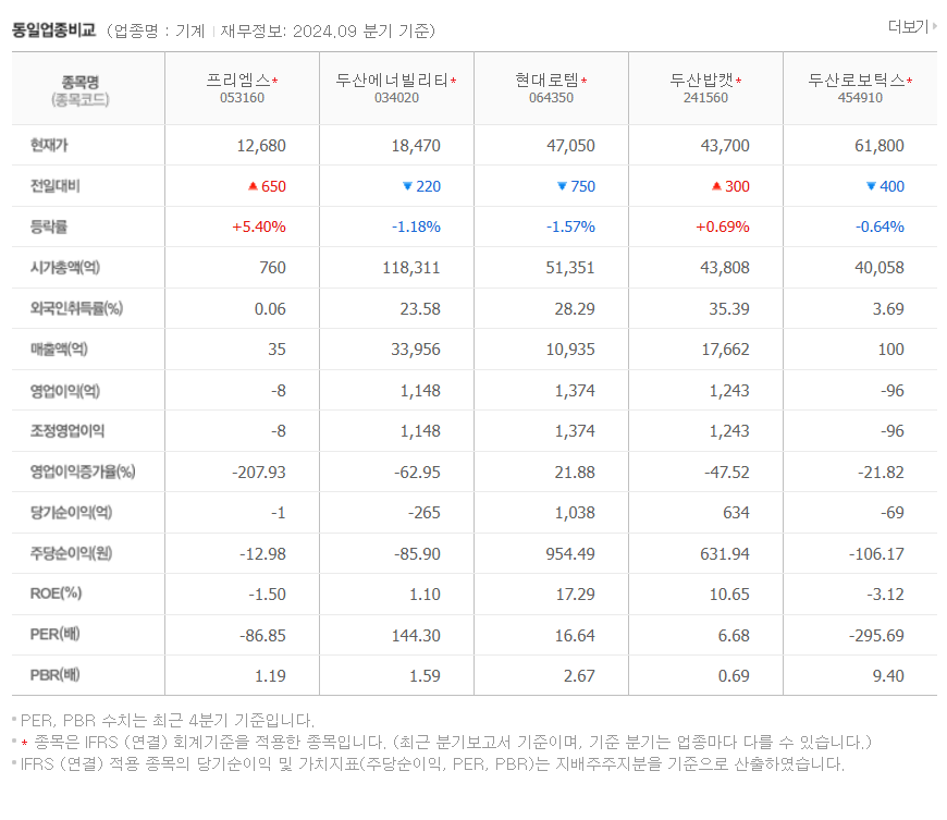 이재명 테마주 프리엠스