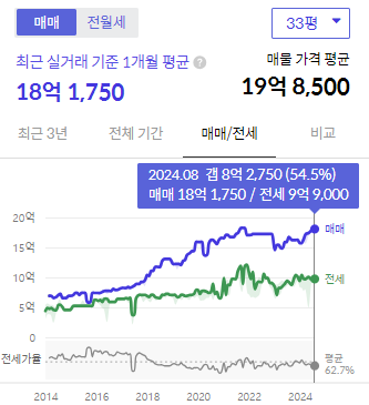 시세그래프