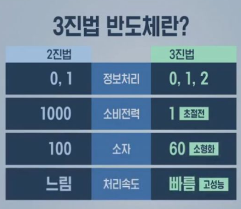 3진법 반도체