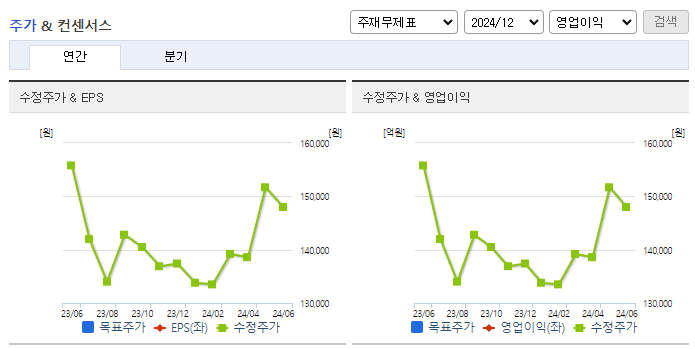 미원에스씨_컨센서스