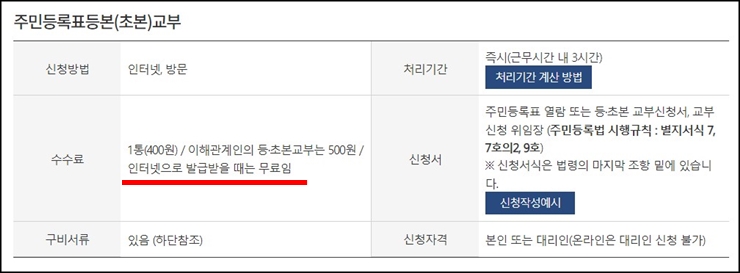 주민등록표등본 교부 설명