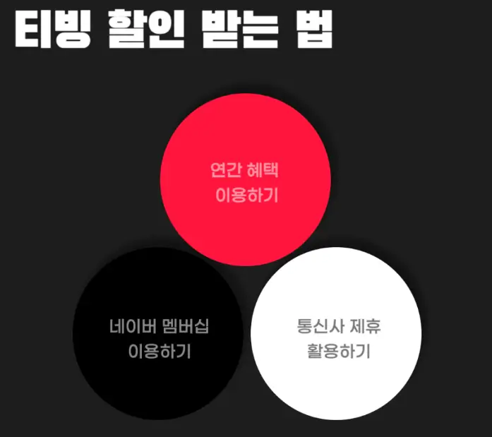 티빙 요금제 정리