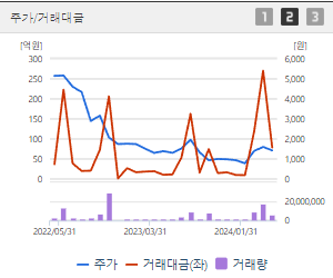 에이프로젠 주가 전망 목표주가