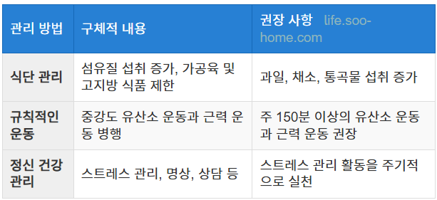 재발 방지를 위한 관리방법