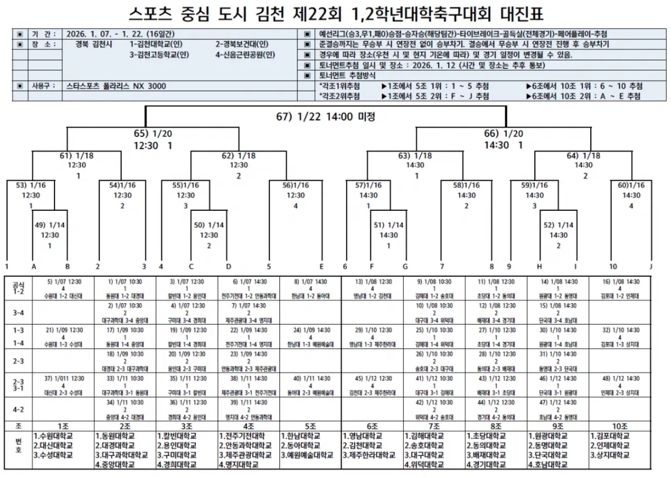 스포츠 중심 도시 김천 제22회 1,2학년 대학 축구 대회 조별 경기 일정 및 대진표