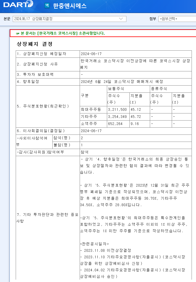 한중엔시에스 상장폐지