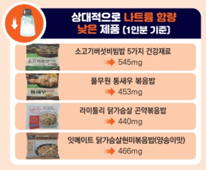 나트륨 적은 냉동볶음밥 추천