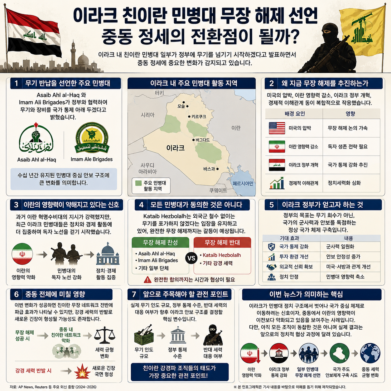 이라크 친이란 민병대 무장 해제 선언