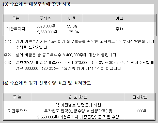 명인제약 수요예측 대상주식에 관한 사항