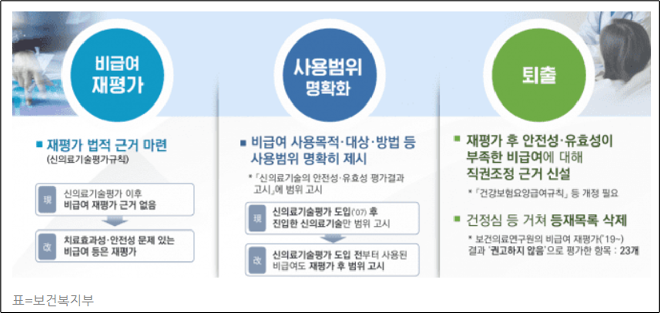 5세대 실손보험