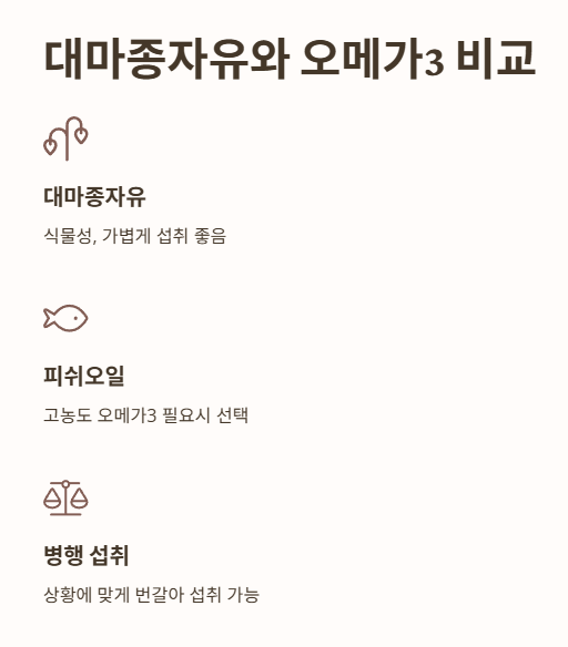 대마종자유와 오메가3 비교