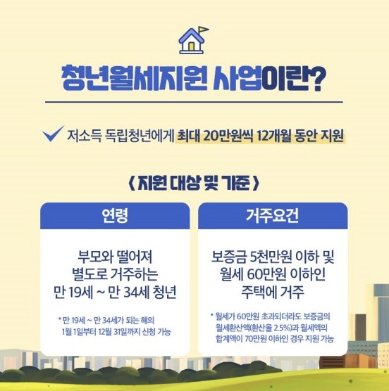 청년 월세 지원