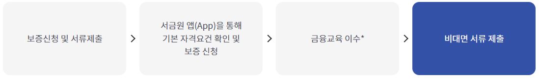 햇살론 유스