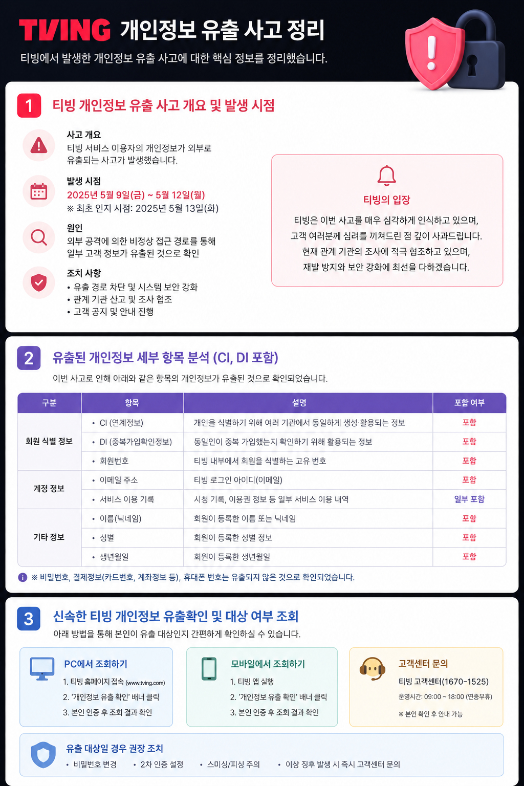 티빙개인정보유출