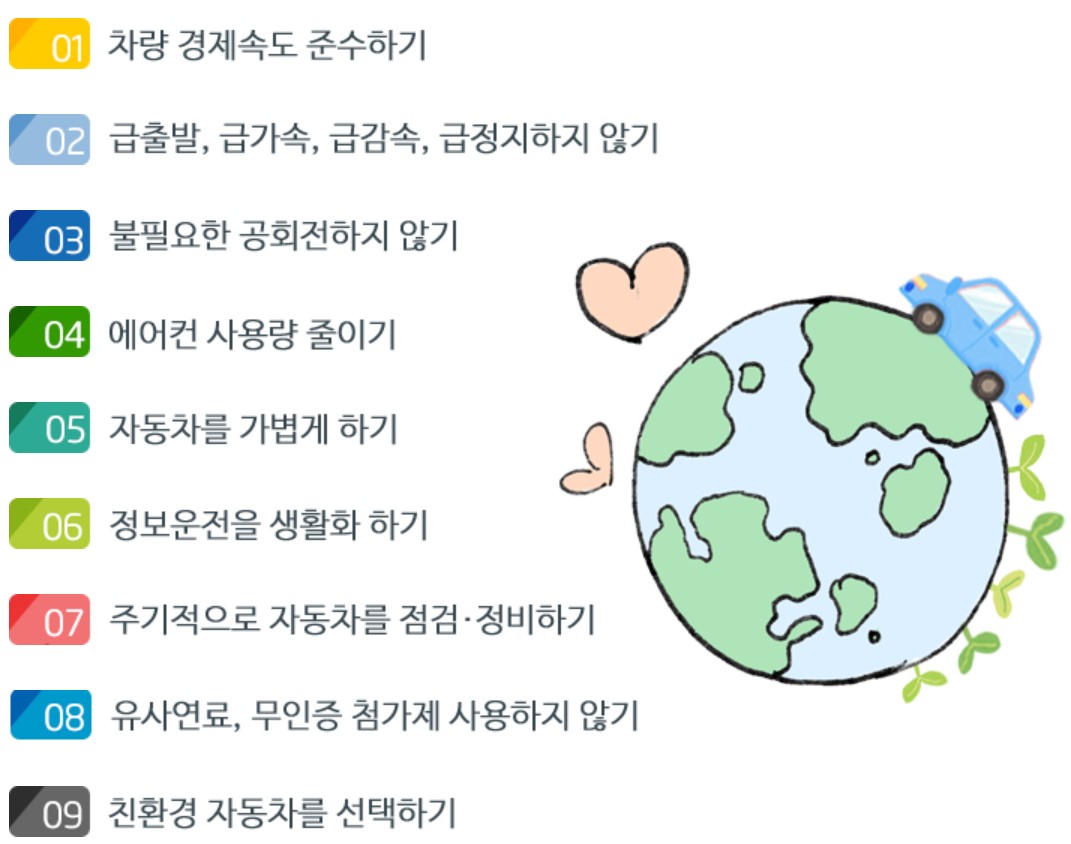 2025년 자동차 탄소중립 포인트제 참여자 모집기간, 신청방법