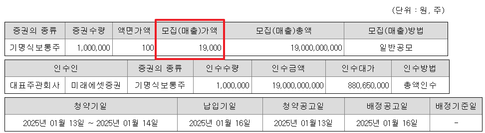 미트박스글로벌 공모주 수요예측결과 상장일