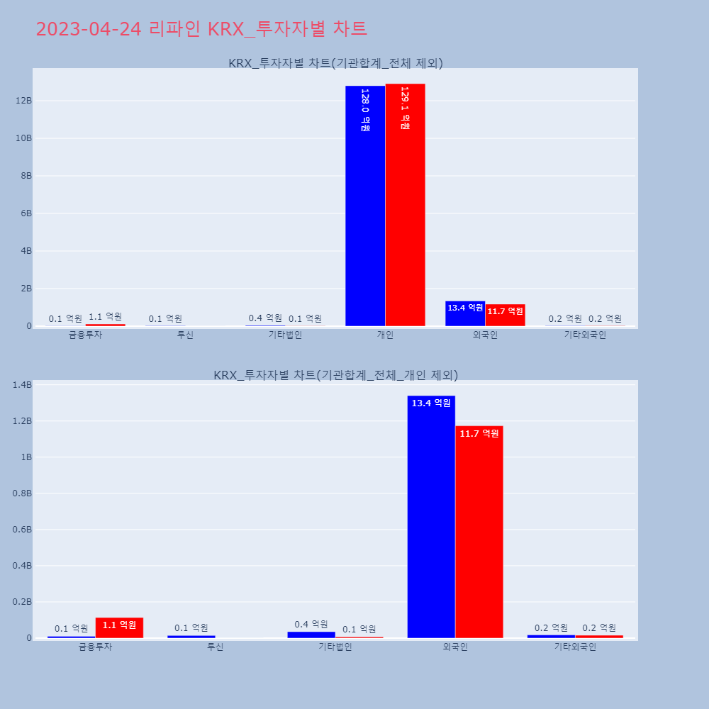 리파인_KRX_투자자별_차트