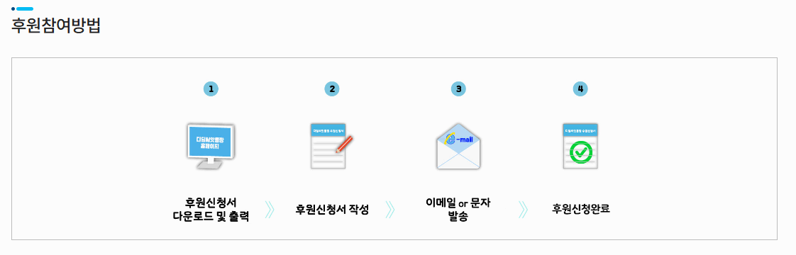 2025년 디딤씨앗통장 총정리 대상 해지 후원까지 한번에 알아보기