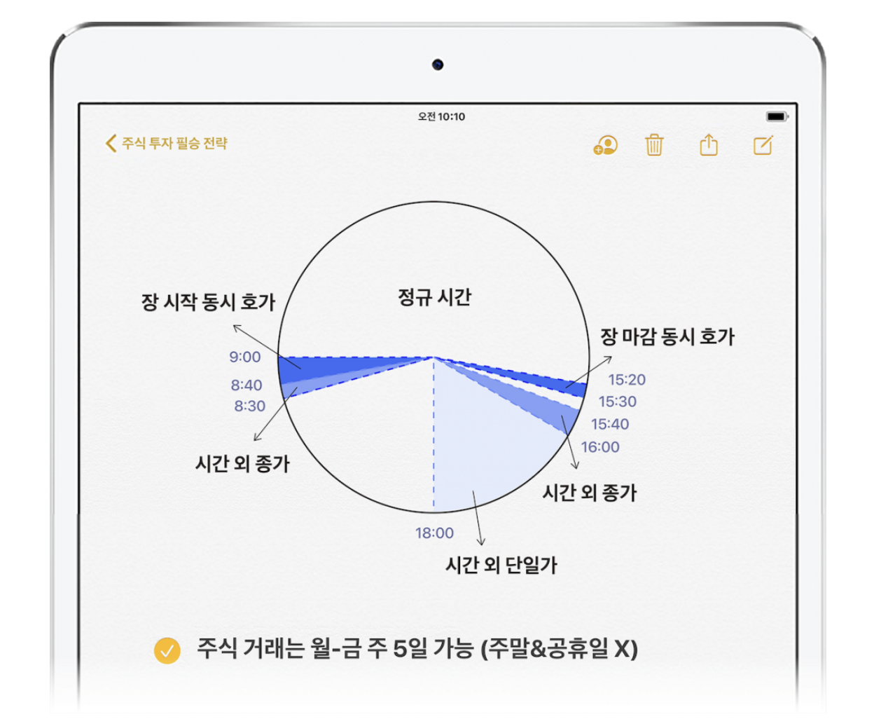 주식투자 입문 거래시간