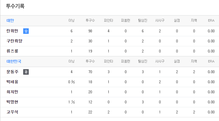 항저우 아시안게임 야구 대한민국 vs 대만