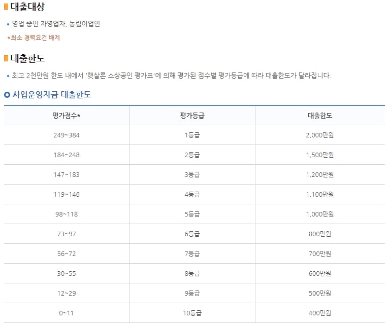 신용보증재단 사업운영자금 한도