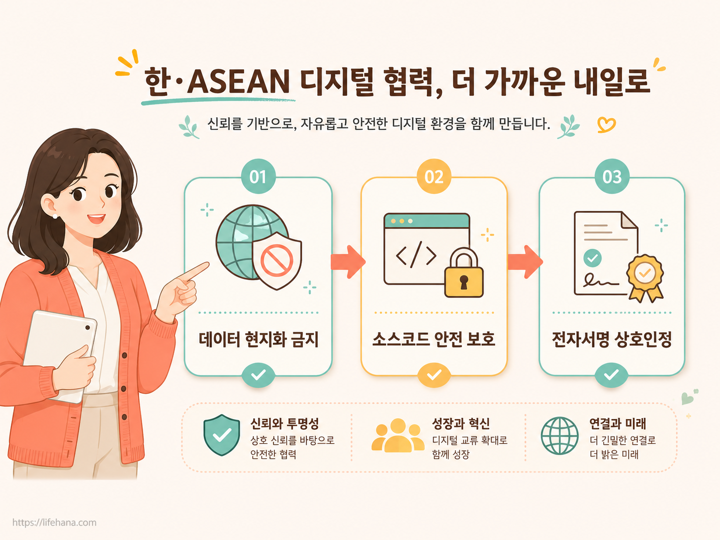 데이터 현지화 금지와 소스코드 보호 등 DTA 서명이 가져올 3대 실익 프로세스 다이어그램