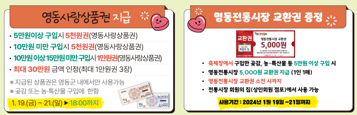 영동사랑상품권
